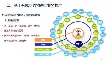 曾慶軍 中國(guó)廣電物聯(lián)網(wǎng)規(guī)劃圖公布，物聯(lián)網(wǎng)成為廣電新增長(zhǎng)點(diǎn)